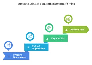 Application Process For A Bahamas Seamans Visa Application Process For A Bahamas Seamans Visa