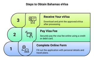 Required Documents For A Bahamas Eev Required Documents For A Bahamas Eev