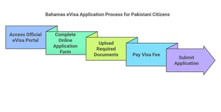 Apply For A Bahamas Evis From Pakistan Apply For A Bahamas Evis From Pakistan