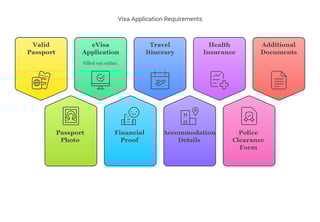 Bahamas Evisa Requirements For Saudi Arabia Citizens Bahamas Evisa Requirements For Saudi Arabia Citizens