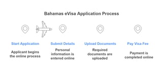 Easy Online Application Process Easy Online Application Process