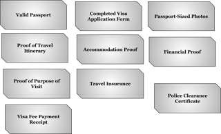 General Documents Required For Bahamas Visa Application General Documents Required For Bahamas Visa Application