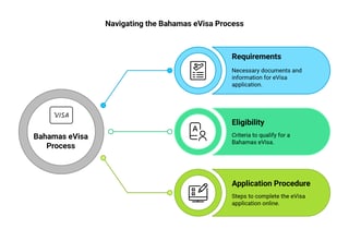 Introduction To The Bahamas Evisa Application Process Introduction To The Bahamas Evisa Application Process