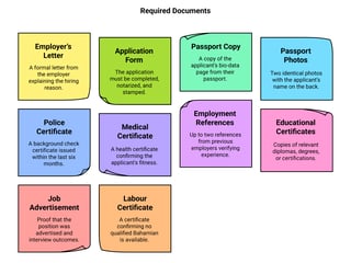 Required Documents For Application Of Bahamas Long Term Work Permit Required Documents For Application Of Bahamas Long Term Work Permit