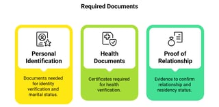 Required Documents For The Application Required Documents For The Application