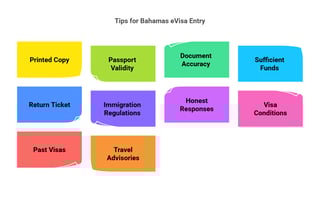 Application Process For The Bahamas Self Sponsored Visitor Visa Application Process For The Bahamas Self Sponsored Visitor Visa