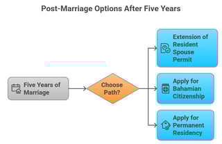 What Happens After Five Years Of Marriage What Happens After Five Years Of Marriage