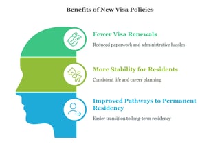 How Do These Changes Benefit Foreign eTA Holders