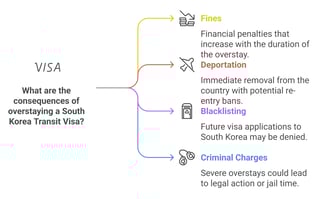 Overstaying A South Korea Transit Visa
