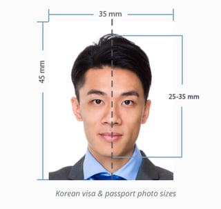 Photo Size & Dimensions