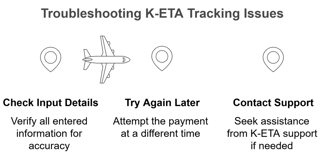 What If You Can’t Find Your K Eta Status