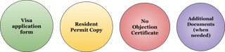 Documents Required For Dubai E Visa Application Documents Required For Dubai E Visa Application