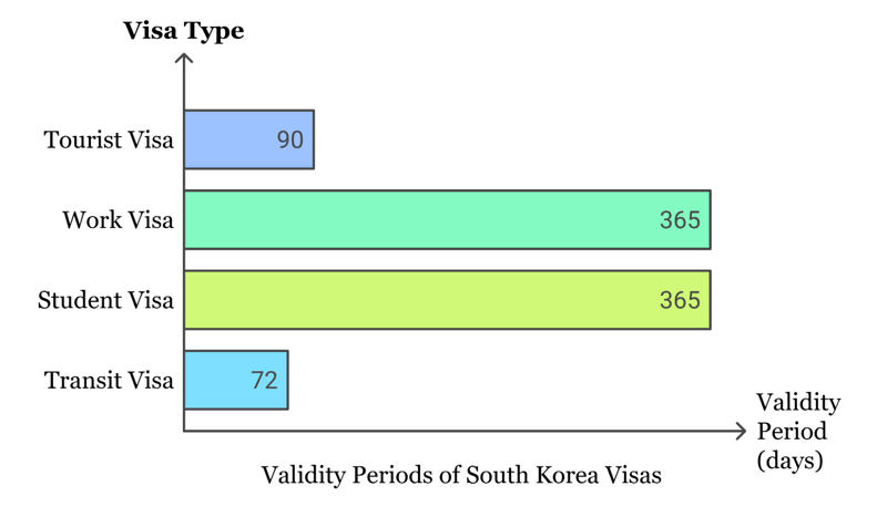 What Is The Validity Period Of A South Korea Visa