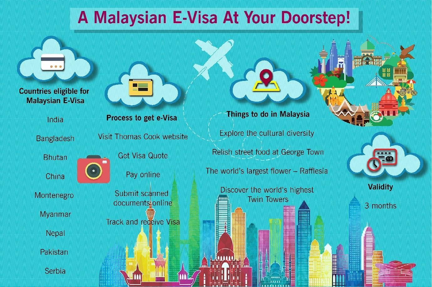 Bangladeshi Citizens Applying for Malaysia Visa