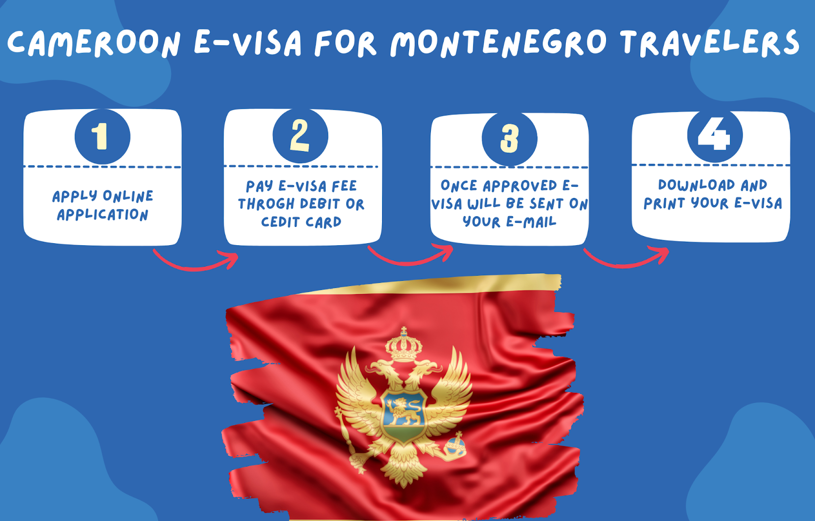 Cameroon e-Visa from Montenegro Cameroon e-Visa from Montenegro