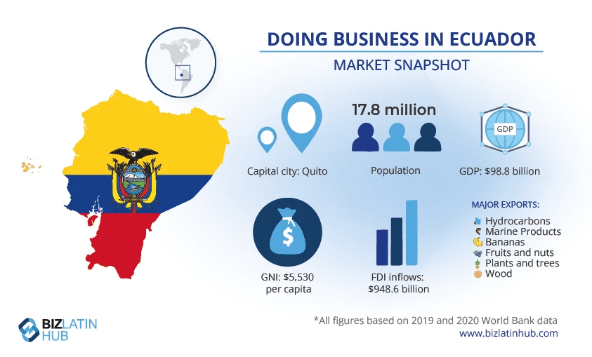 Ecuadorian Investor Visa Guide Ecuadorian Investor Visa Guide