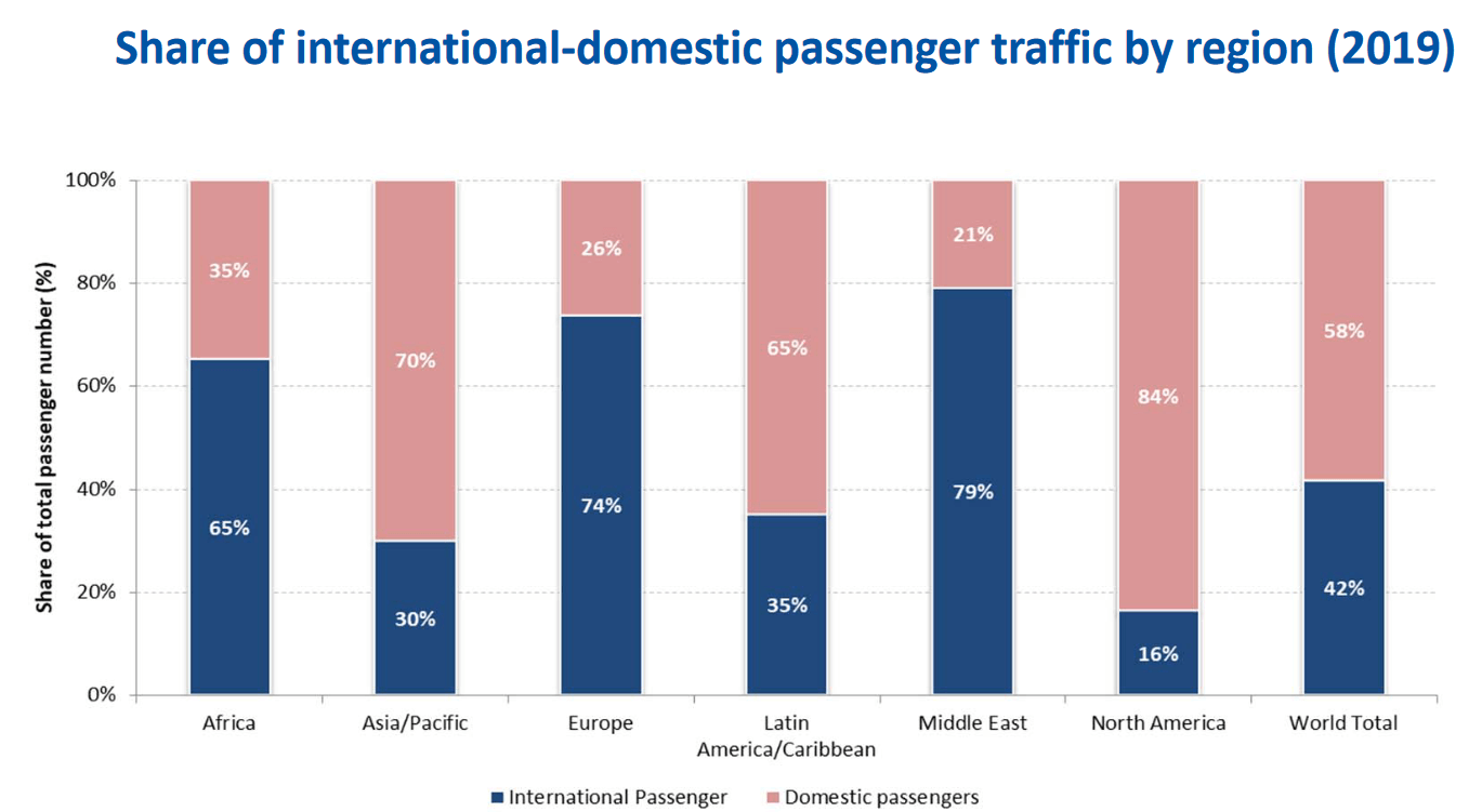 Drastic capacity cut along with dramatic drop in demand