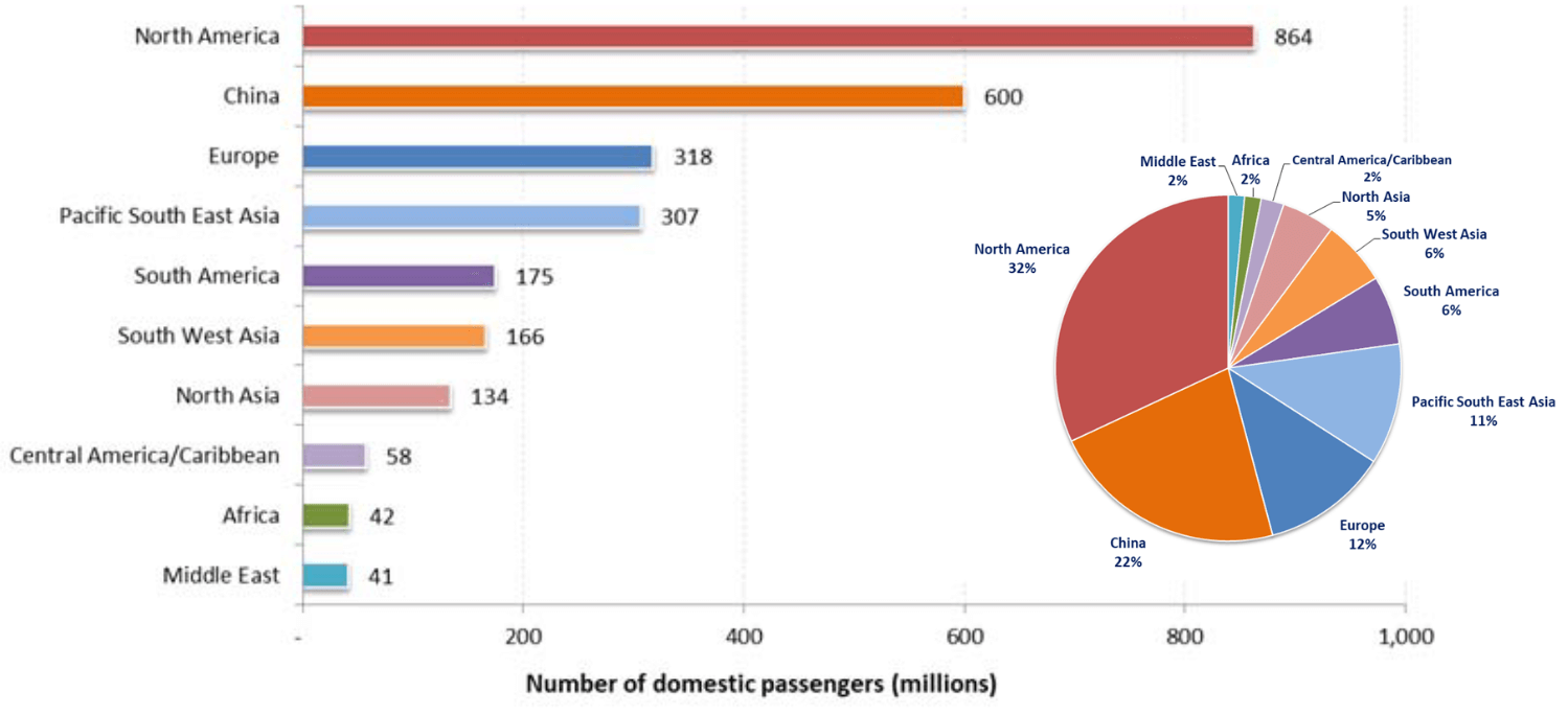 Drastic capacity cut along with dramatic drop in demand