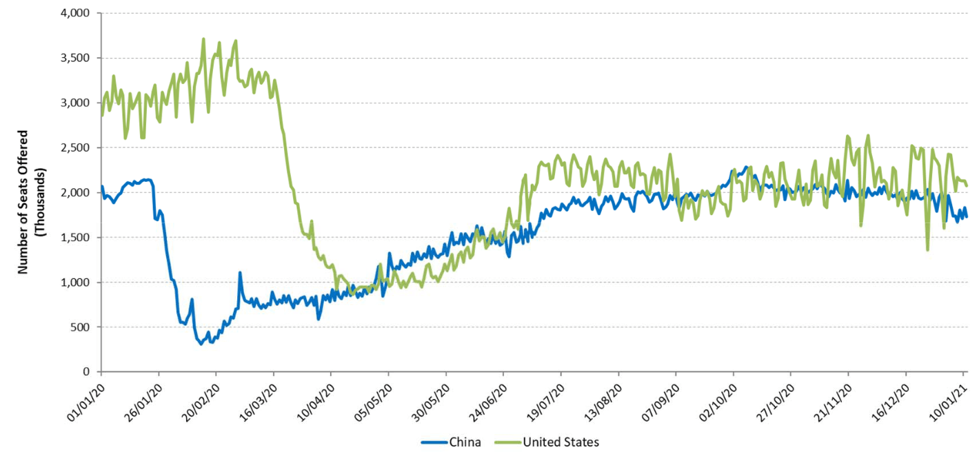 Drastic capacity cut along with dramatic drop in demand