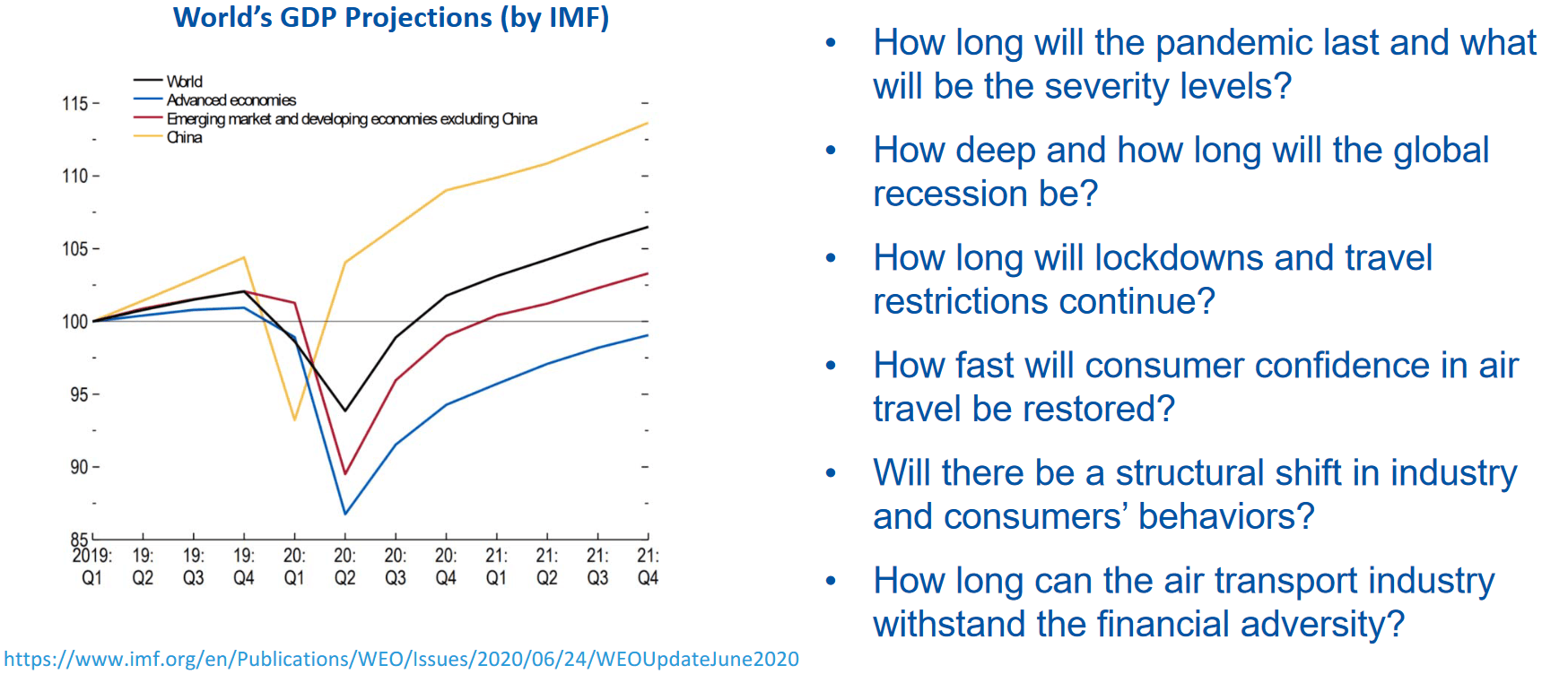 Drastic capacity cut along with dramatic drop in demand