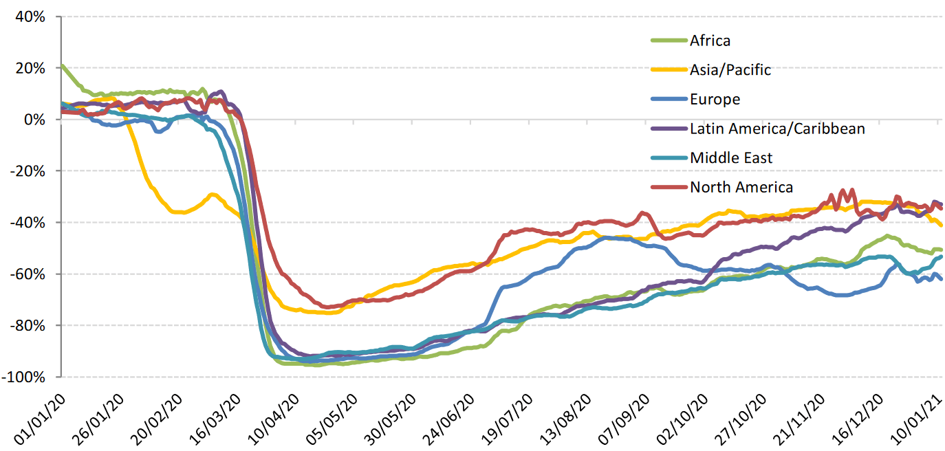 Drastic capacity cut along with dramatic drop in demand