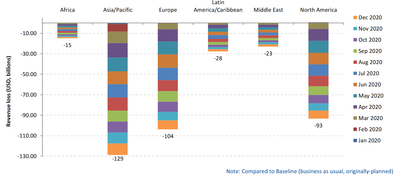 Drastic capacity cut along with dramatic drop in demand